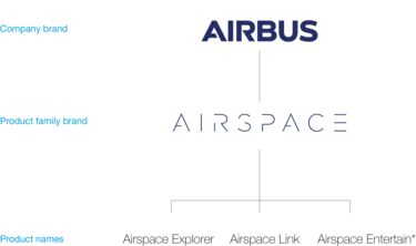 Airspace brand architecture