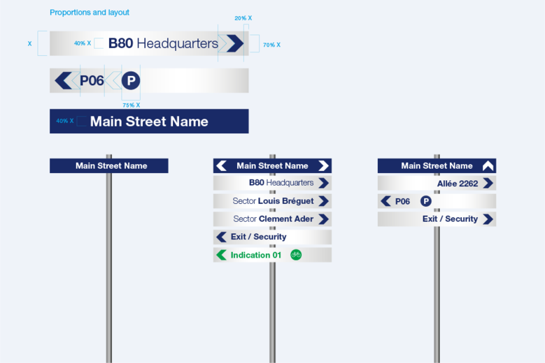 Circulation signage proportions and layout