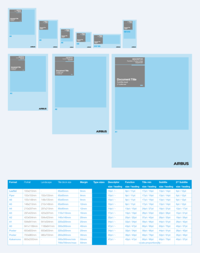 Title block sizes and font sizes defined for every document format