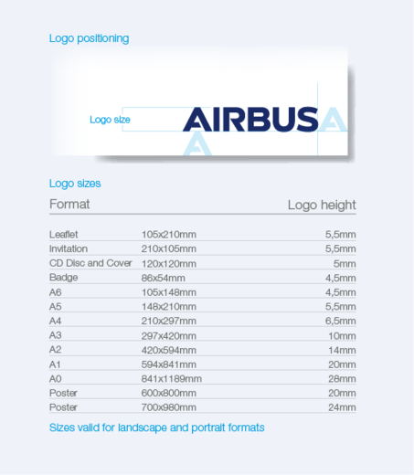 Logo positioning and sizes on different formats
