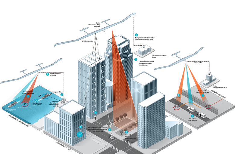 Zephyr UAS infographic