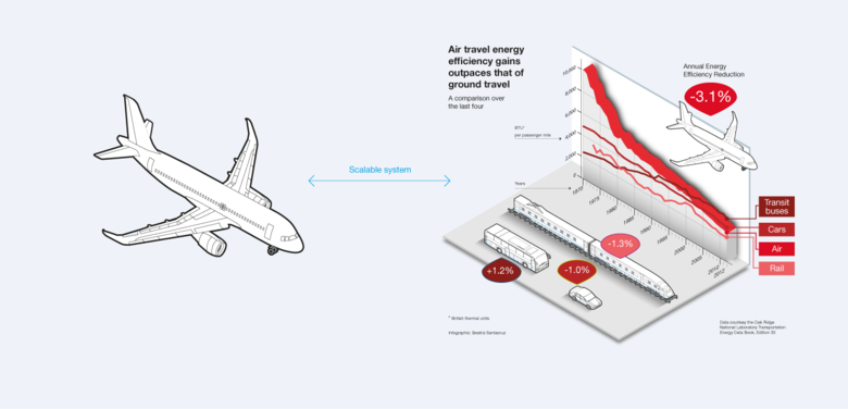 Example scalable illustration system