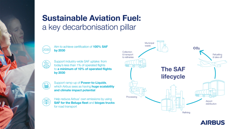 Infographic using several icons