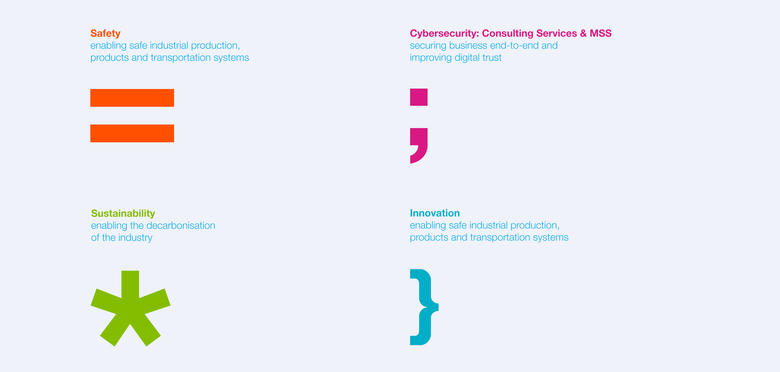 Colour and glyph coding for the four business units