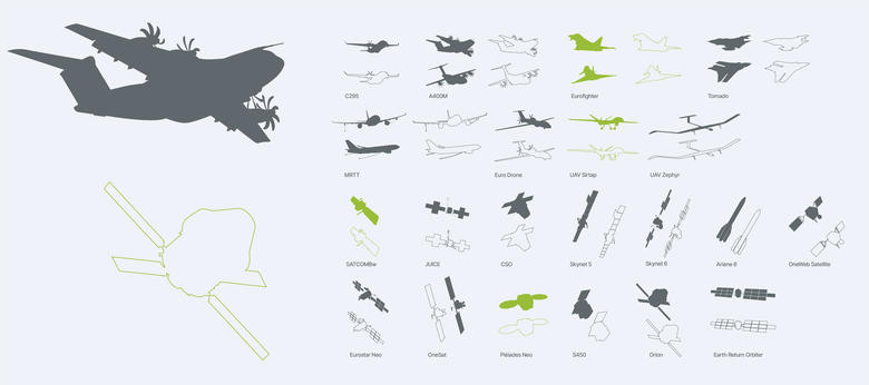 Airbus Defence and Space product silhouettes