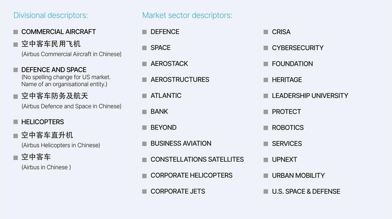 List of divisional and market sector descriptors